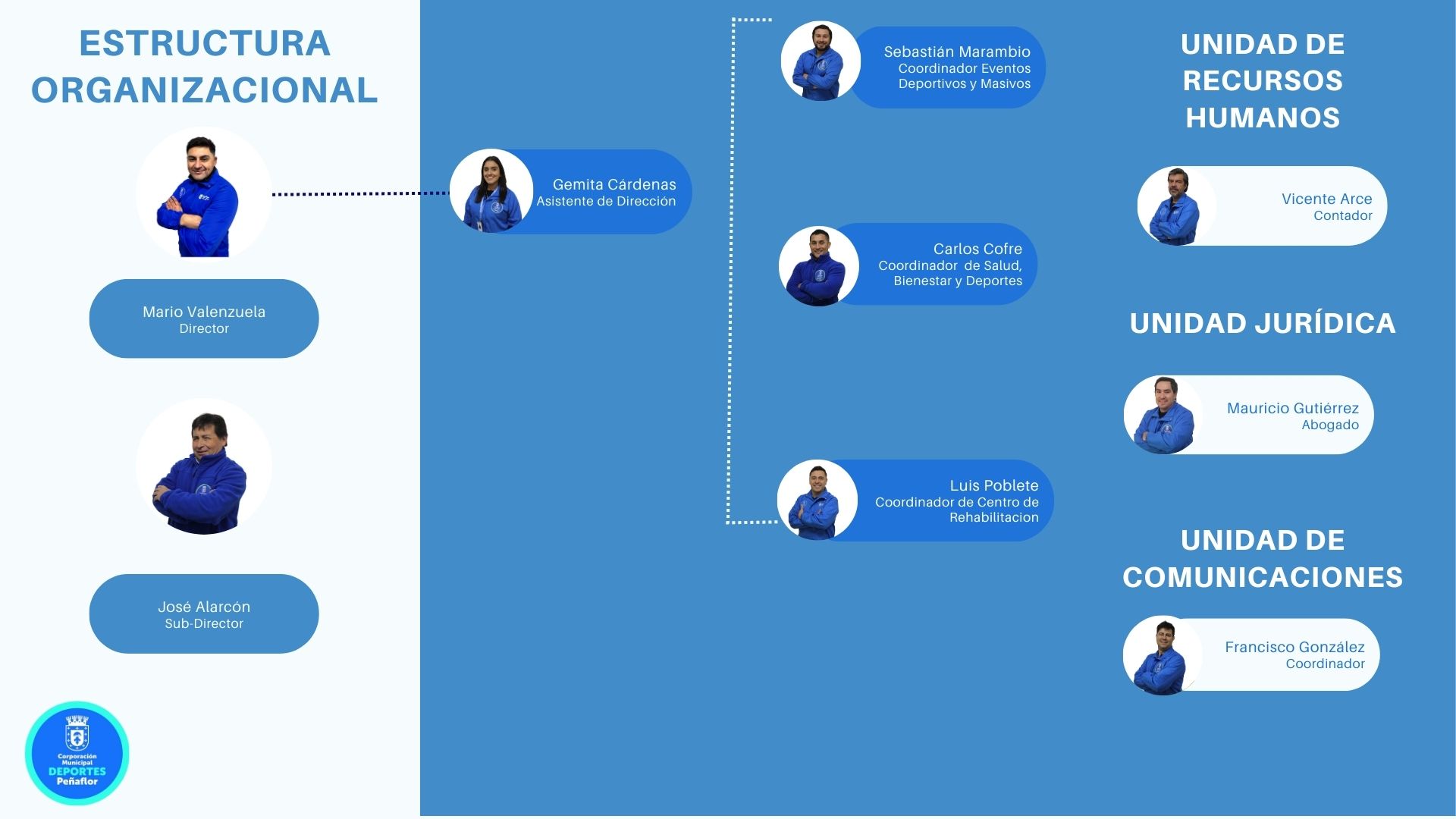 Copia de Corporación Municipal de deportes, Peñaflor.